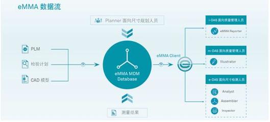 ?？怂箍抵腔酃S方案亮相一汽大眾伙伴大會，引領供應鏈管理創新