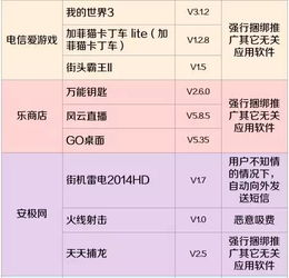 原來話費都是被它們吸走的！趕緊查查自己的手機，有沒有裝這些軟件