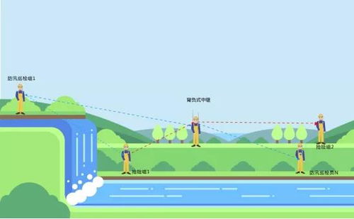 北峰應(yīng)急通信小系統(tǒng) 防汛抗洪中的通信防線構(gòu)建與集成開發(fā)